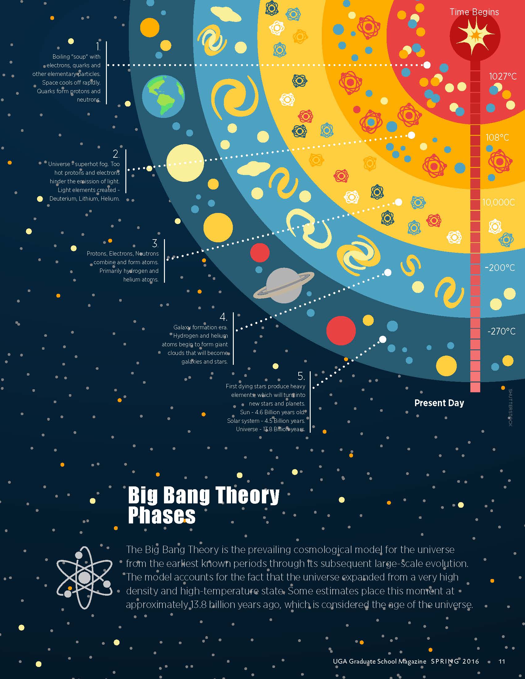 big-bang-theory-phases